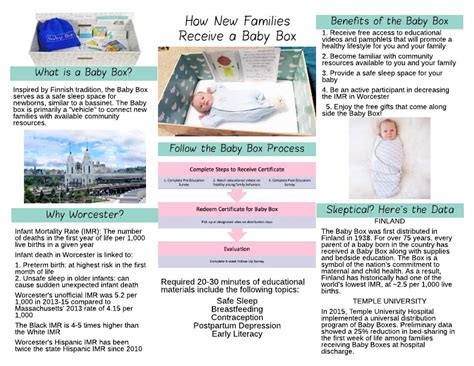 baby box distribution portal|baby box distribution dangers.